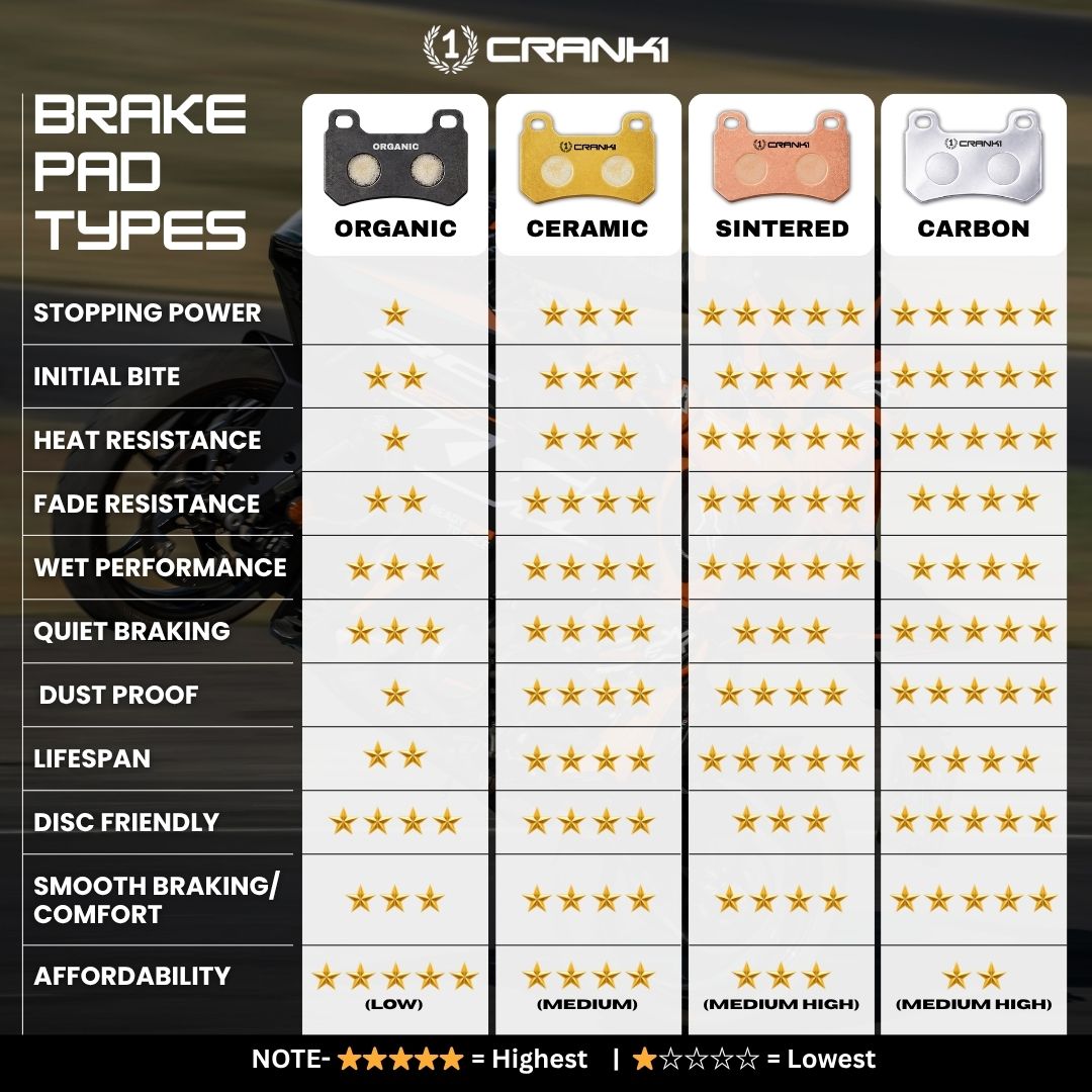 Sintered Brake Pads For Triumph Speed T4 - Rear - CB312 - 1 Set