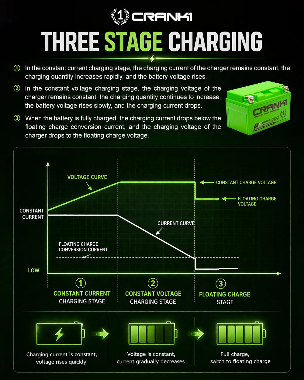 Charger For Motorcycle/Bike Battery - F3500