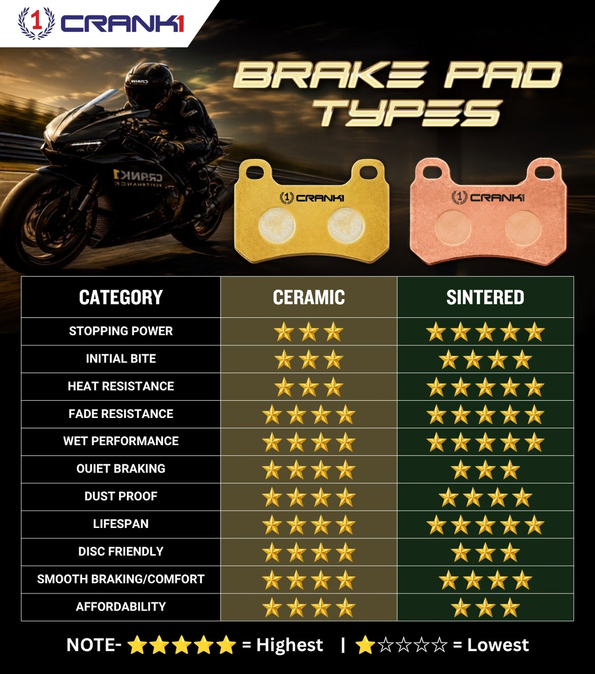 Ceramic Brake Pads For Suzuki Intruder M1800R (2007-2018) - Rear - CRM534 - 1 Set | Smooth Braking | Heat Resistant | Long Life | Disc Friendly