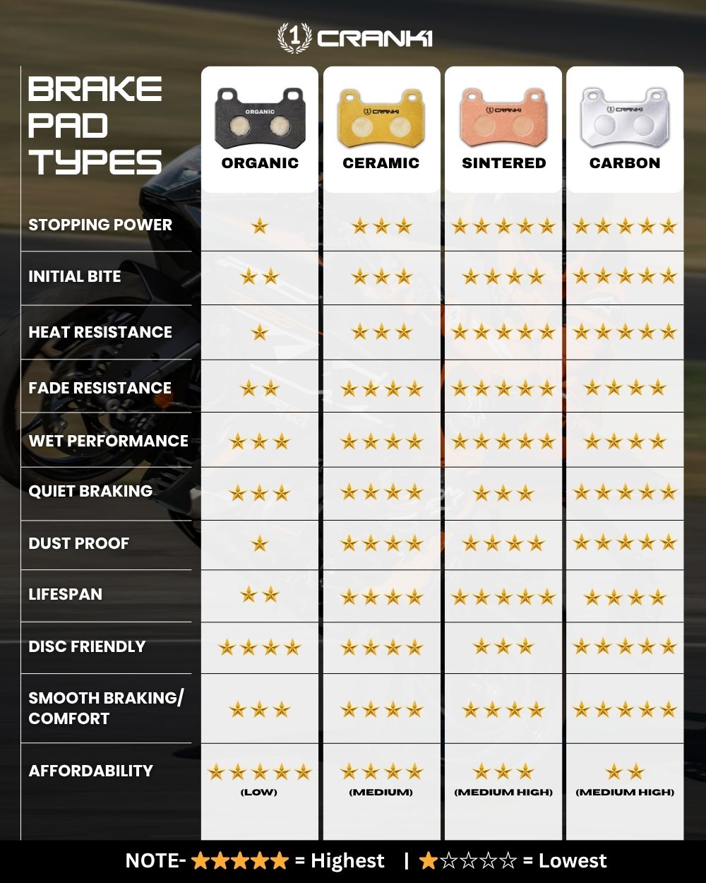 Carbon Brake Pads For Royal Enfield Interceptor 650 (2018 Onwards) - Rear - CFB312 - 1 Set