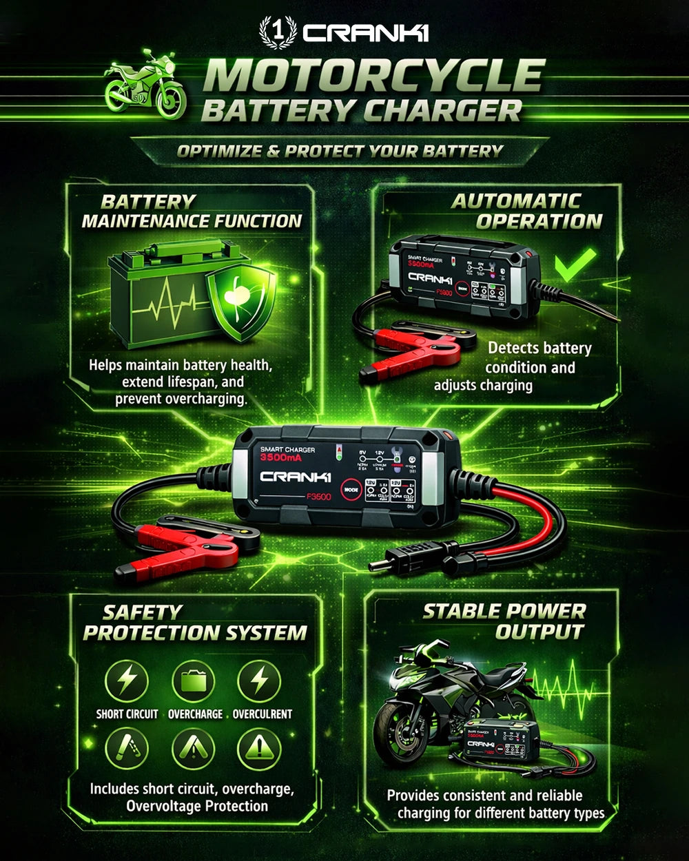 Charger For Motorcycle/Bike Battery - F3500