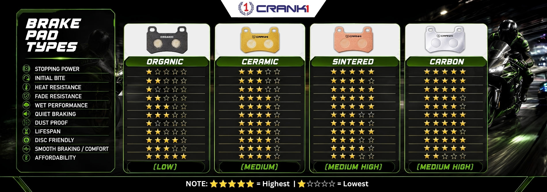 Sintered Brake Pads