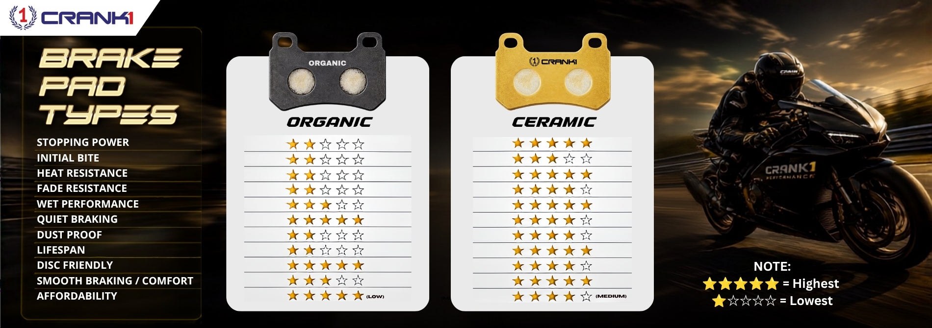 Ceramic Brake Pads
