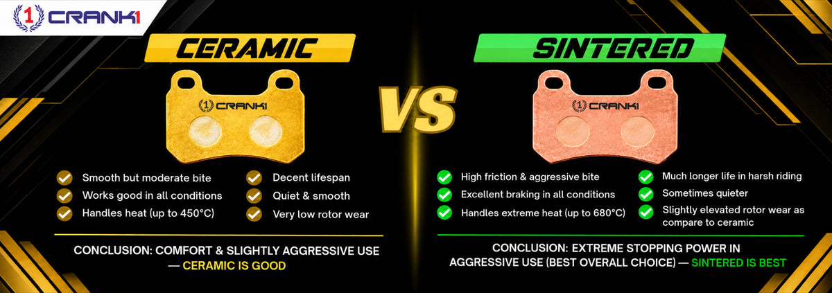 Ceramic Brake Pads For  Suzuki Intruder M1800R  (2007-2018) - Rear - CRM534 - 1 Set | Smooth Braking | Heat Resistant | Long Life | Disc Friendly