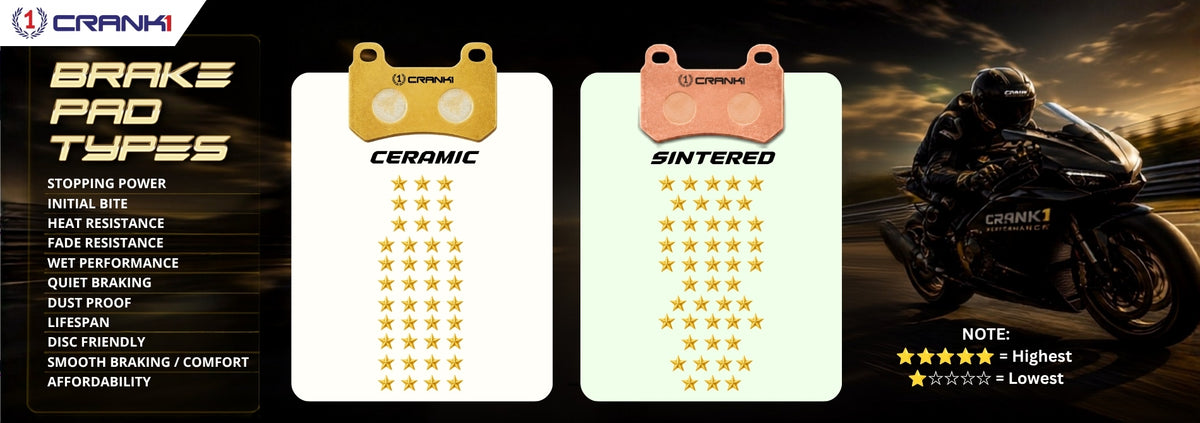 Ceramic Brake Pads For  Suzuki Intruder M1800R  (2007-2018) - Rear - CRM534 - 1 Set | Smooth Braking | Heat Resistant | Long Life | Disc Friendly