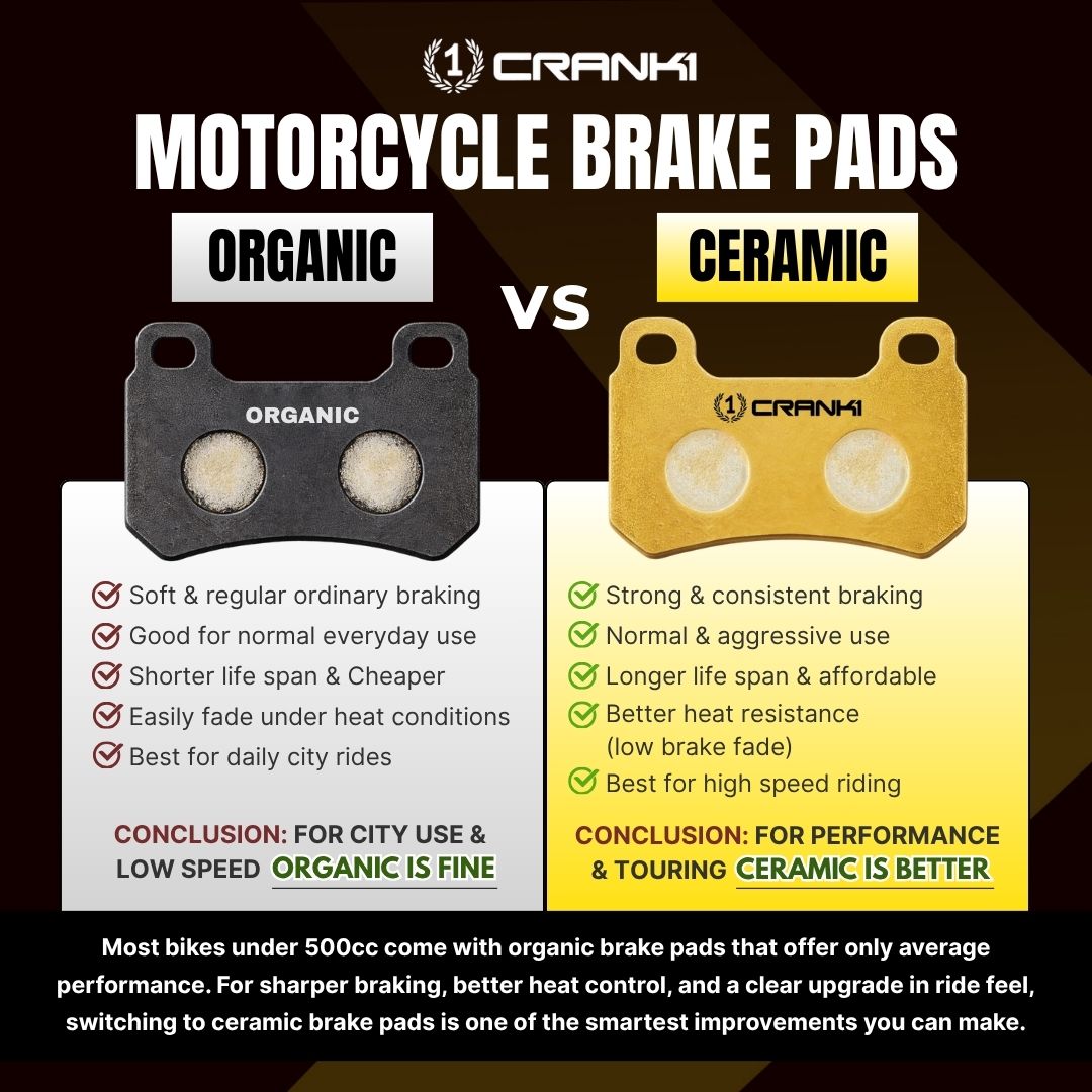 Ceramic Brake Pads For Yezdi Adventure (2022-2025) - Front - CRM859 -