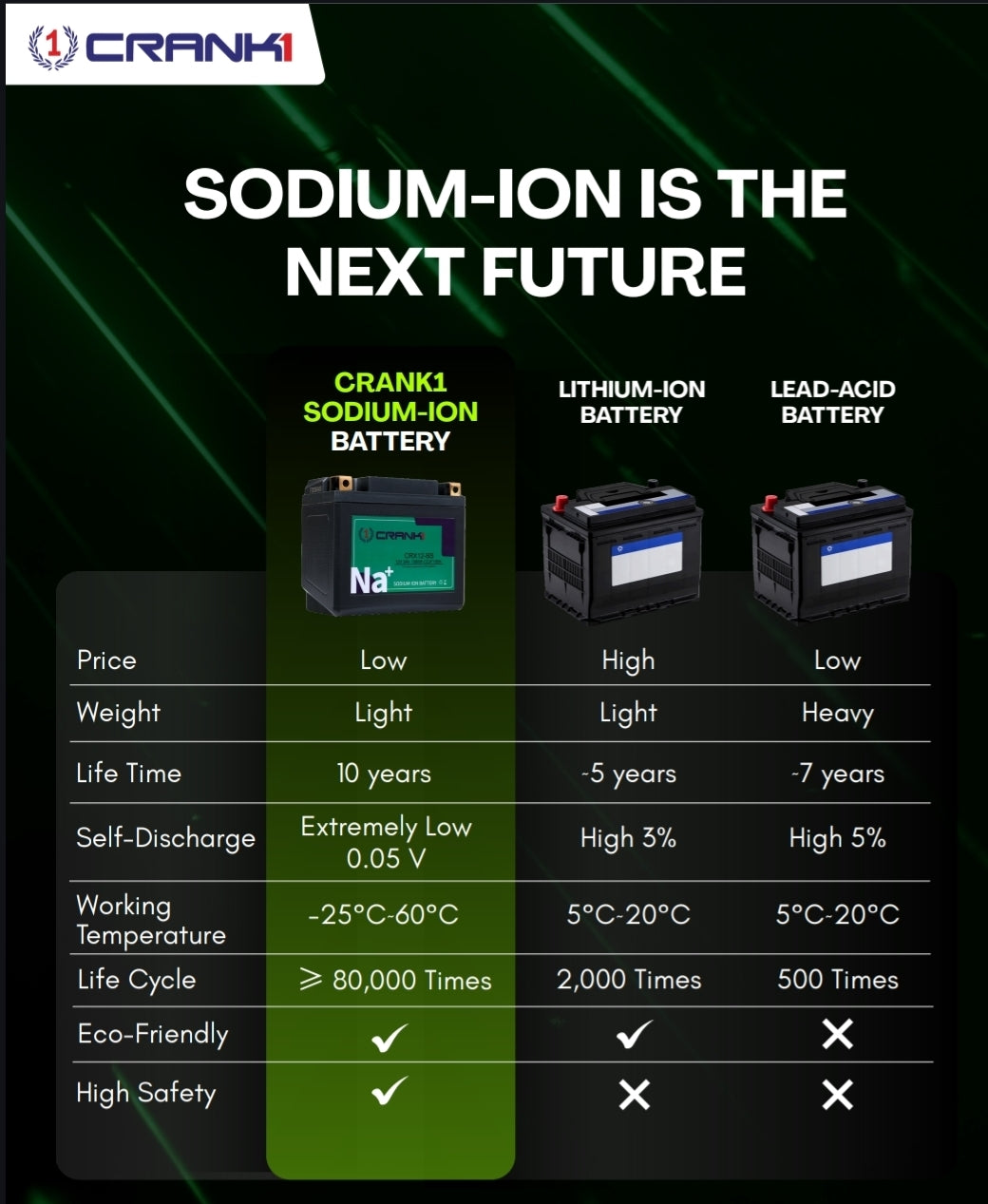 Battery For Yamaha YZF R1 (2004-2014) - CRX10S - Sodium-Ion - Factory Activated