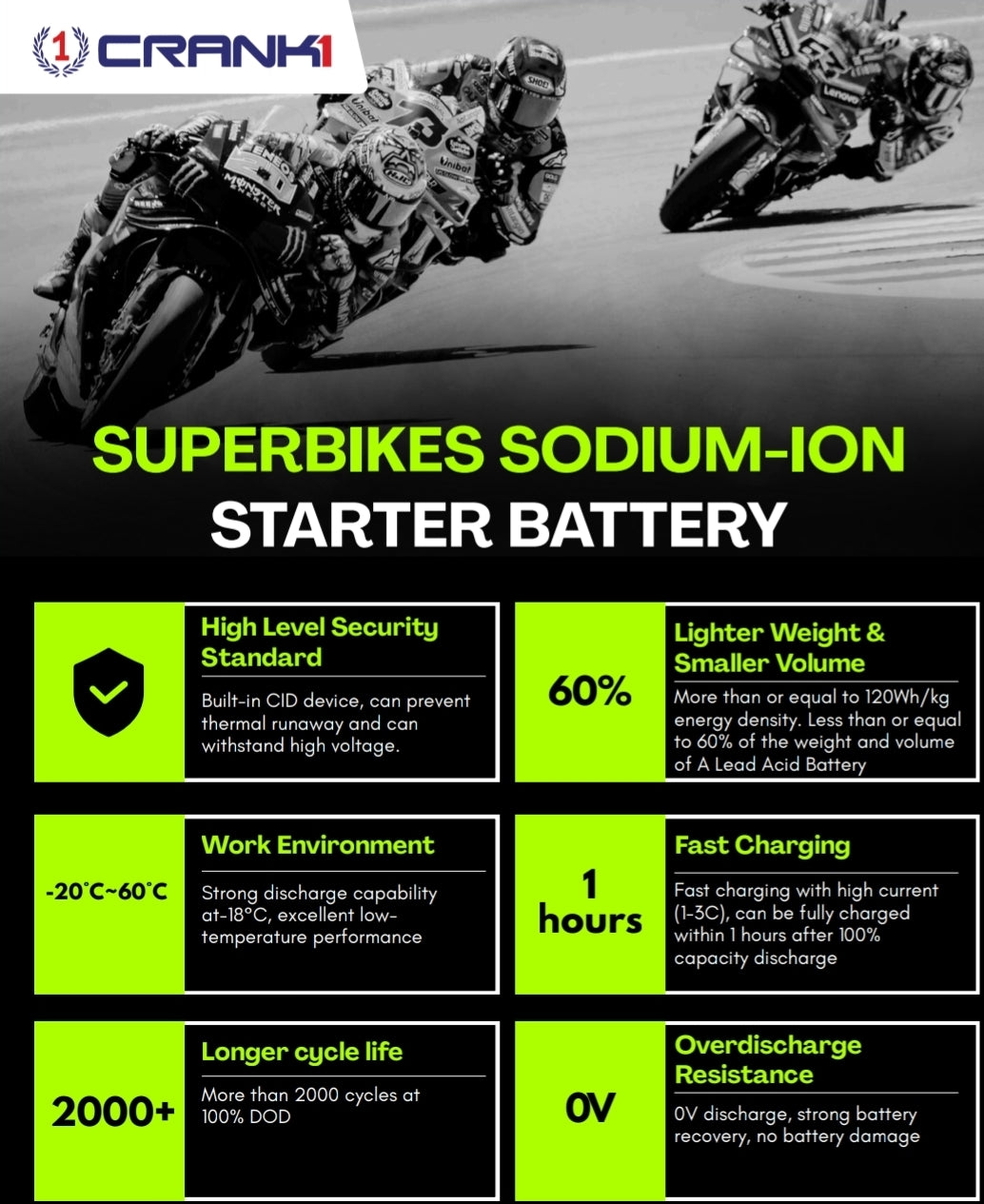 Battery For Yamaha YZF R1 (2004-2014) - CRX10S - Sodium-Ion - Factory Activated