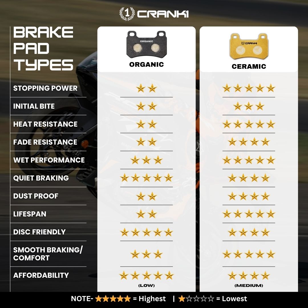 Ceramic Brake Pads For KTM 390 Adventure (2025 Onwards) - Front - CRM8
